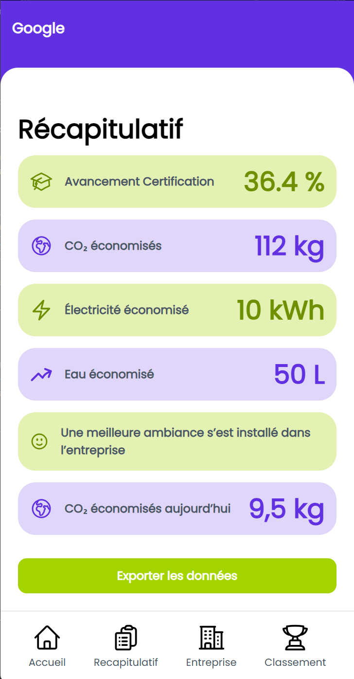Récapitulatif des impacts HOP