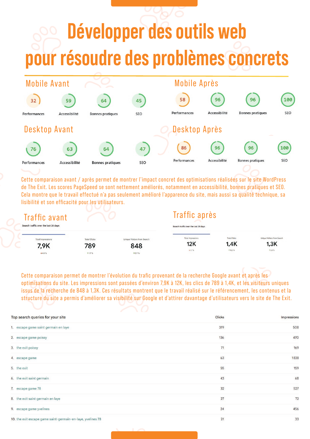 Résultats PageSpeed et Google du site The Exit